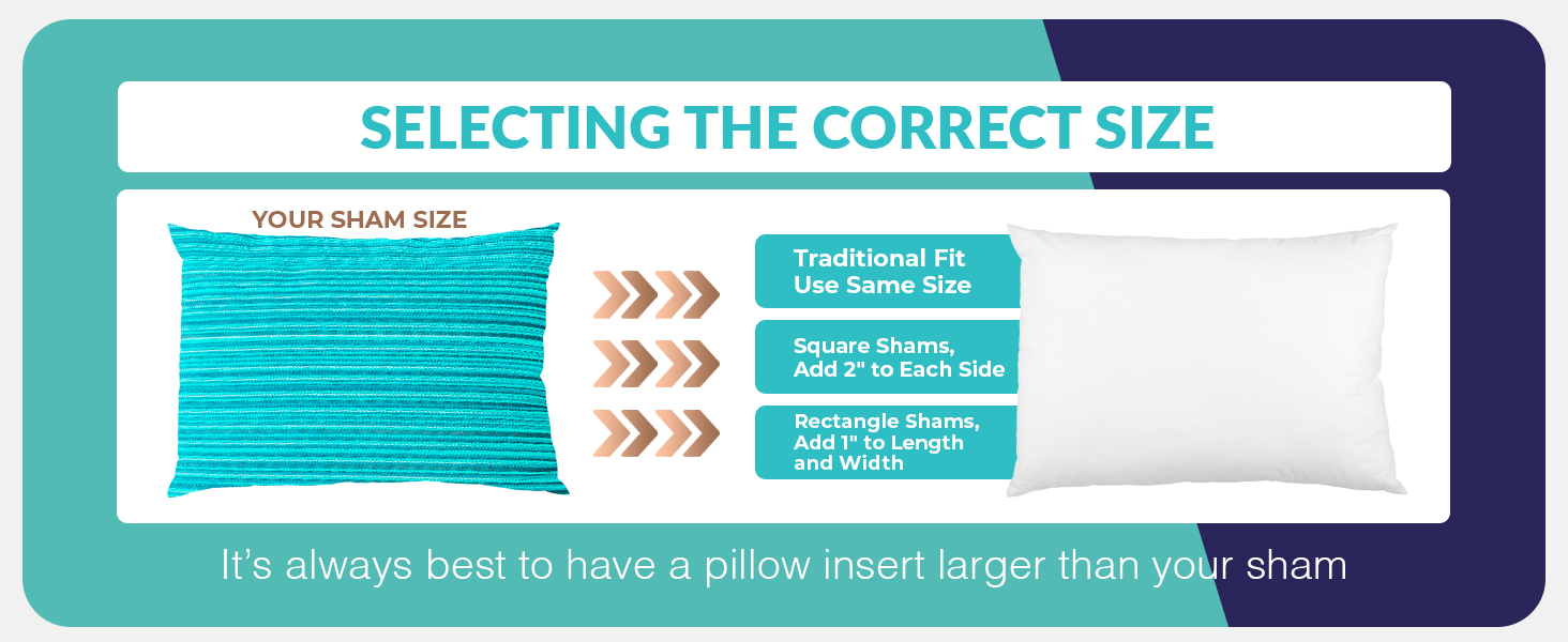 Recycled polyester has the same performance as virgin fiber.  Similarly priced to virgin fibers with less volatility in price changes