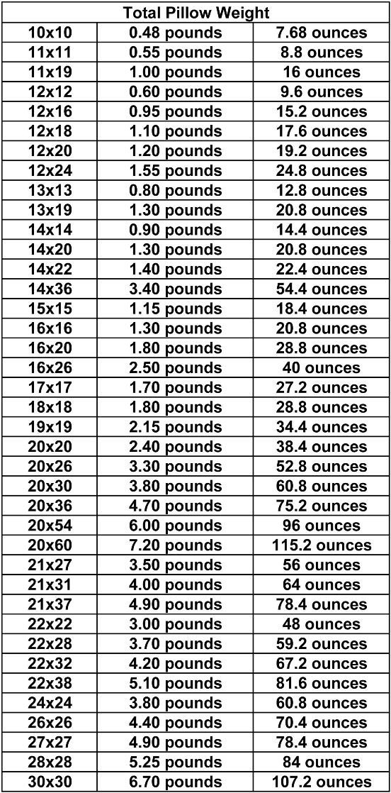 Synthetic Down Pillow Inserts Weight Chart 